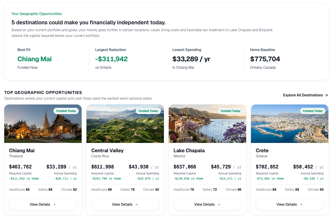 Sample plan. Chiang Mai, Thailand, and New Brunswick, Canada, each with required capital compared with home.